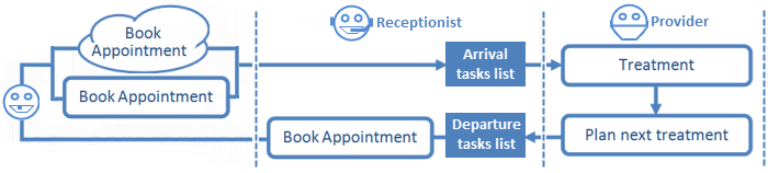 AppointmentWorkflow-WorkflowV11.3SP1