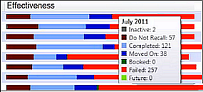 RecallManager-PredominanceOfRed