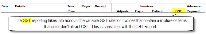 AUS-GSTexplanation