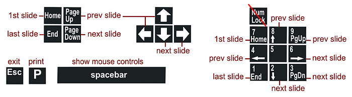 SlideshowKeyboardControls