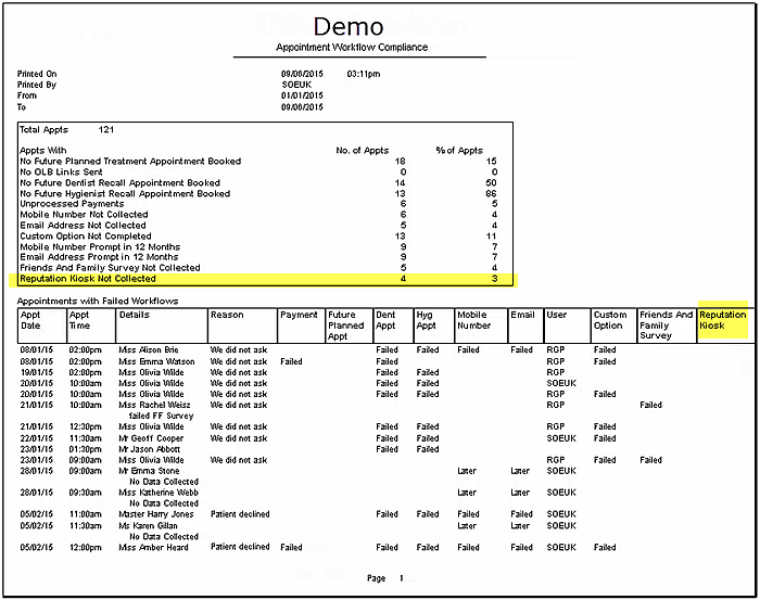 ApptWorkflowComplianceReport-ReputationManager