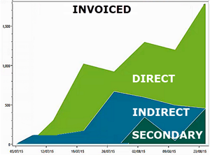 Invoiced