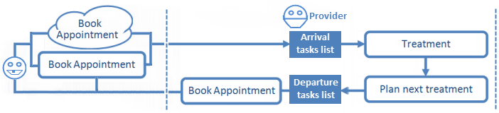 AppointmentWorkflow-ProviderOnly