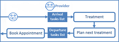 ApptWorkflow-ProviderOnly_442px