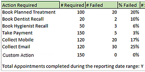 AppointmentWorkflowComplianceReport_v12.3_300px