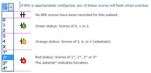 BPEscores-amalgamated