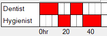 Grid-staggered
